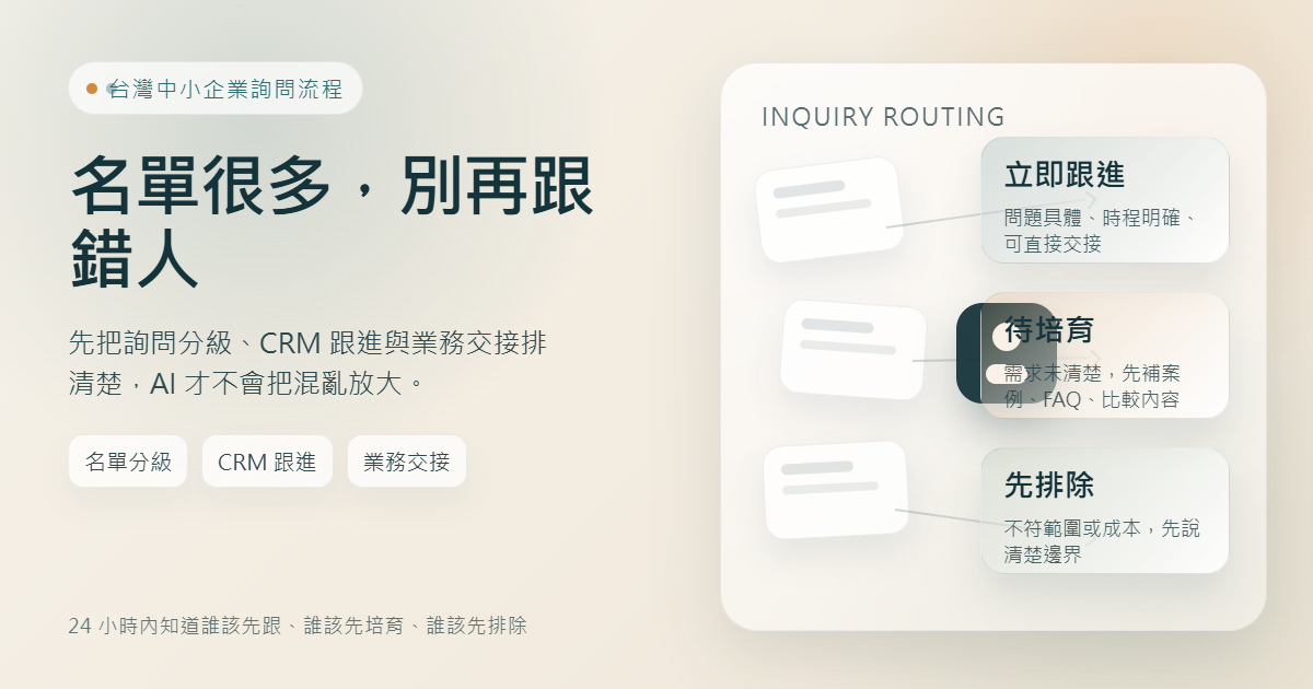 台灣中小企業詢問流程海報，左側是名單很多別再跟錯人的標題，右側是三條詢問分流路徑與交接卡片。