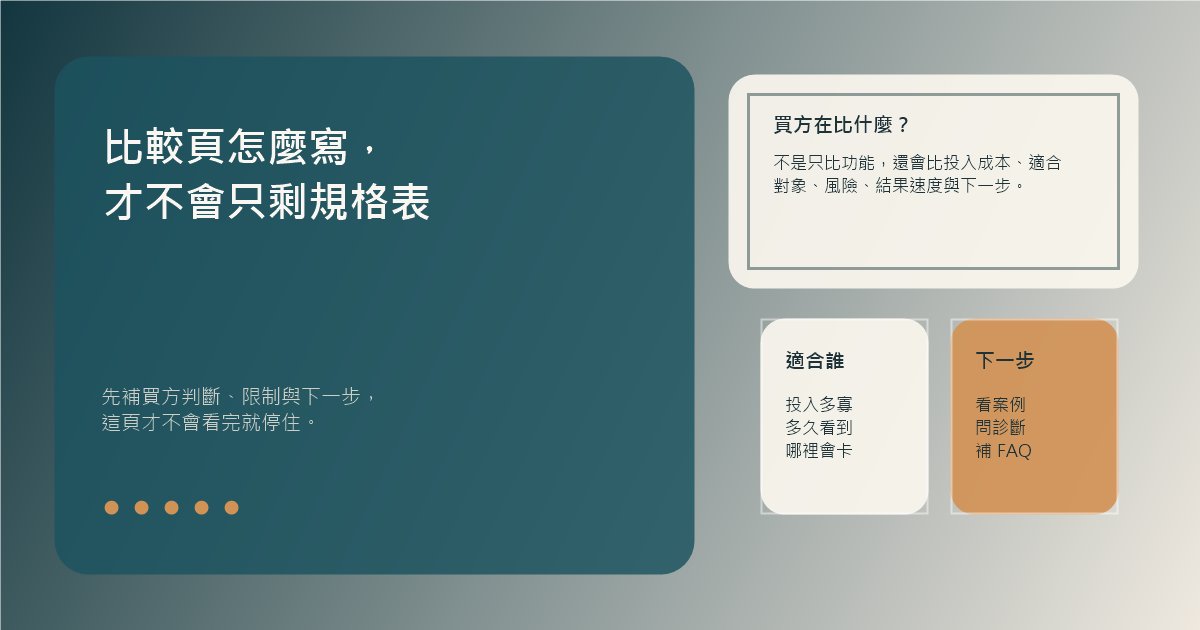 桌面上攤開比較頁規劃稿、買方判斷卡片與服務方案分類標記，旁邊有筆電顯示簡潔的比較頁版型。