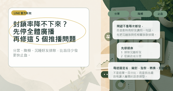 A cream and dark green editorial poster with layered message cards, segmentation labels, and a Chinese headline about reducing LINE Official Account block rate.