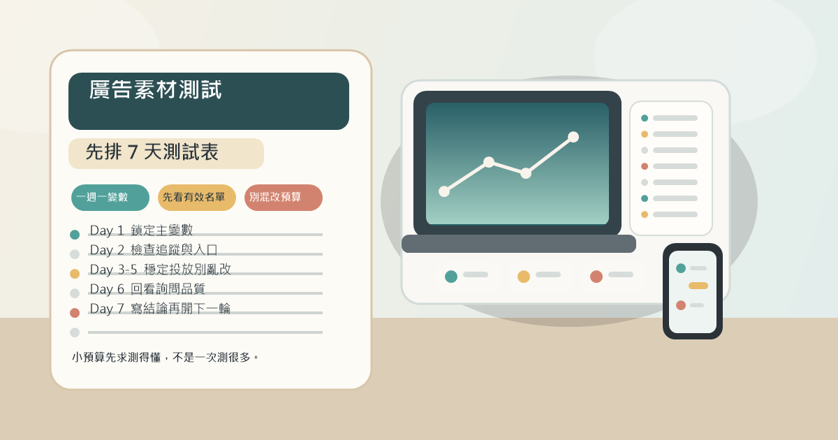 辦公桌上的台灣中小企業廣告測試週計畫海報，包含手機廣告卡片、7 天排程欄、數據卡與筆電儀表板，前景有醒目的中文標題區。