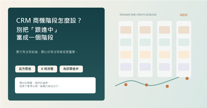 編輯式海報風格的 CRM 商機流程圖，左側是商機卡片與階段欄位，右側是台灣中小企業工作桌上的筆電、手機與追蹤標記。